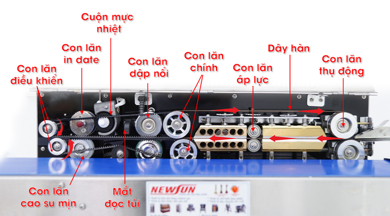 Cơ chế hoạt động máy hàn miệng túi có in date Kunba SMT-980W