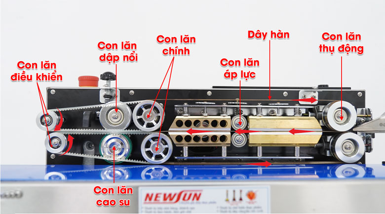 Cơ chế hoạt động của máy hàn miệng túi Kunba SMT-150LW