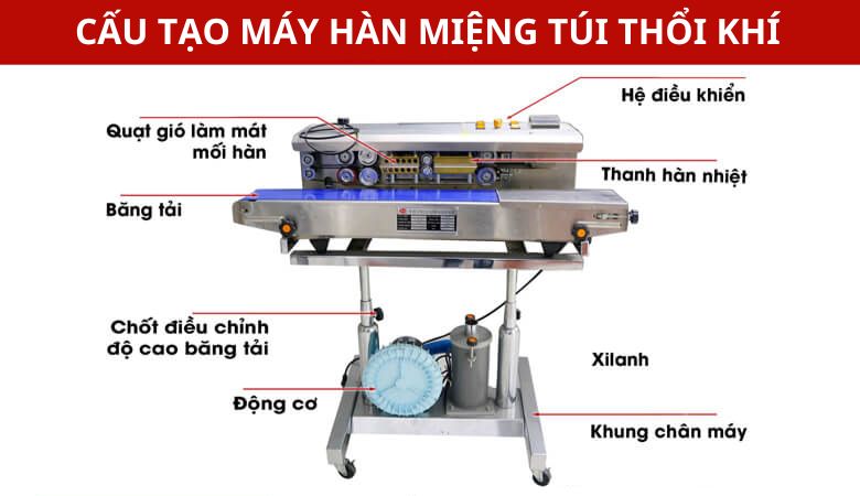 Cấu tạo máy hàn miệng túi có thổi khí