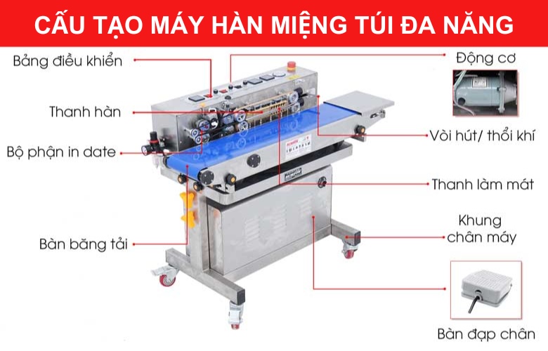 Cấu tạo của máy hàn miệng túi đa năng NEWSUN