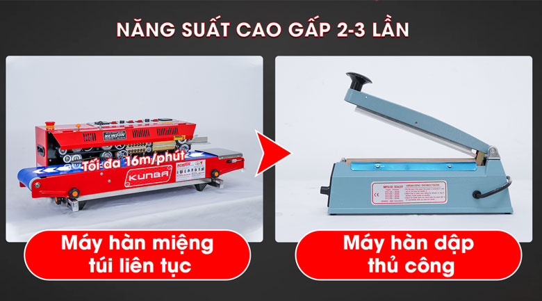 Máy hàn miệng túi in date Kunba FRM-980 Hàn miệng túi liên tục