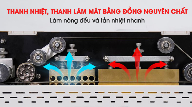 Bộ thanh hàn và thanh làm mát được tối ưu