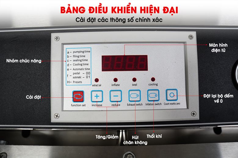 Vận hành dễ dàng với bảng điều khiển thông minh